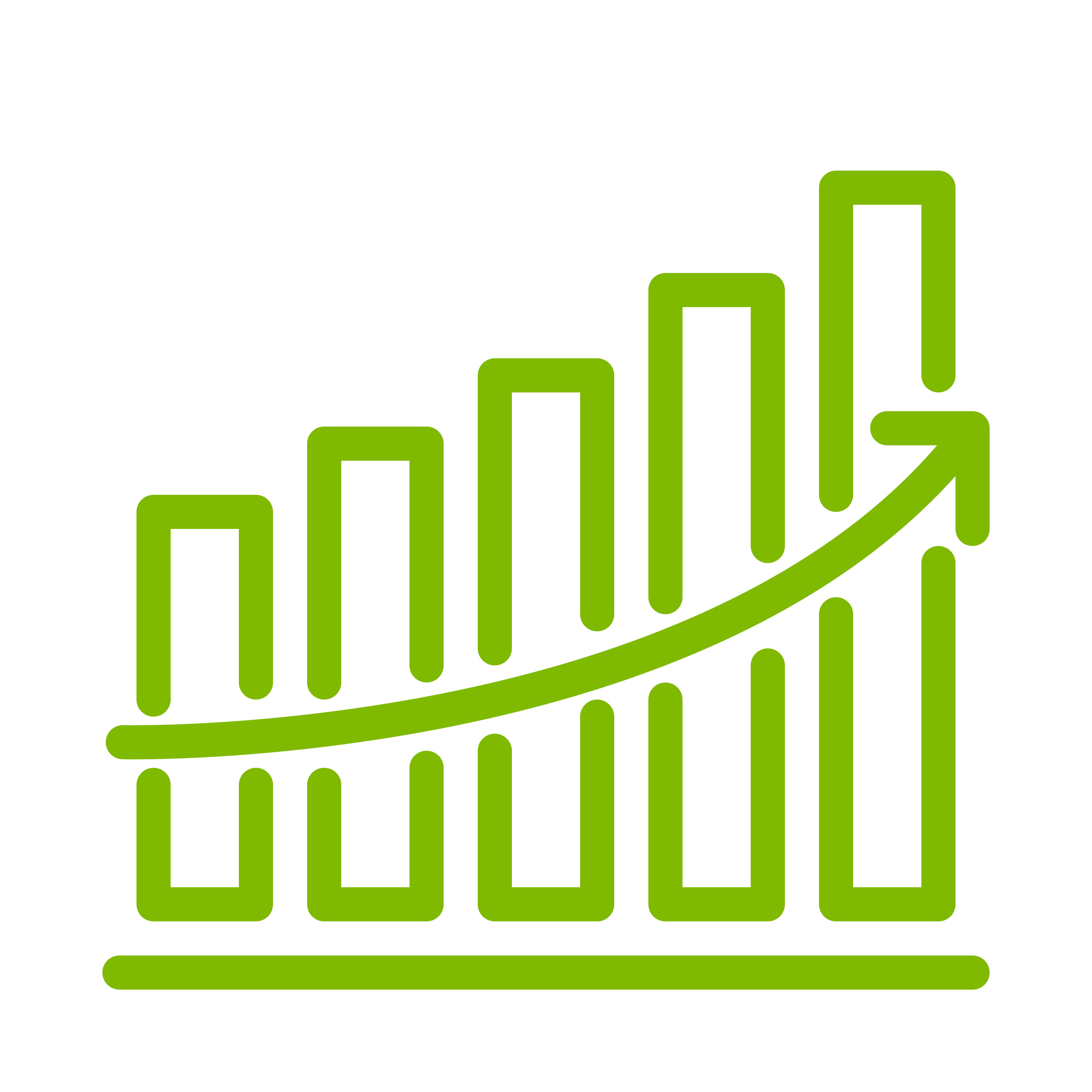 Performance Indicators